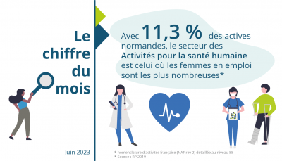 Nouveauté sur le site Statoscope : « Le chiffre du mois » !