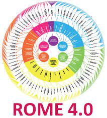 Nouvelle version du répertoire opérationnel des métiers et des emplois (ROME)